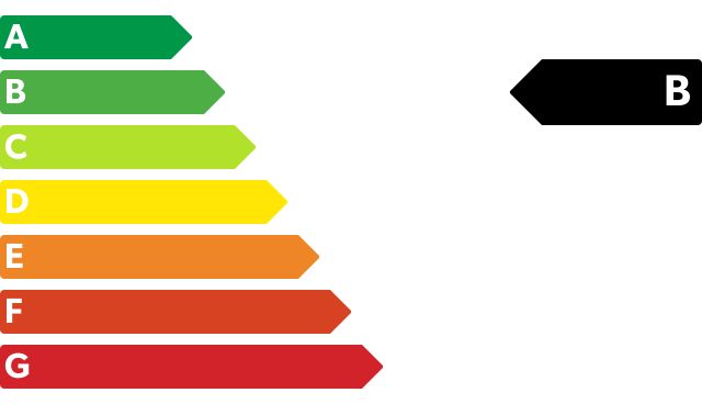 CO₂-Klasse Auf Grundlage der CO₂-Emissionen (kombiniert)